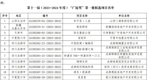 第十一屆廣廈獎第一批候選項目的通報_02.png