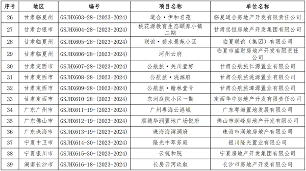 第十一屆廣廈獎第一批候選項目的通報_04.png