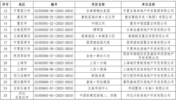 第十一屆廣廈獎第一批候選項目的通報_03.png