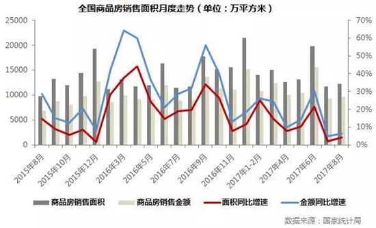 地產(chǎn)研究上2.jpg