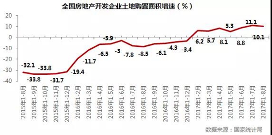 地產(chǎn)研究上5.jpg