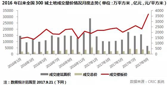 地產(chǎn)研究上6.jpg