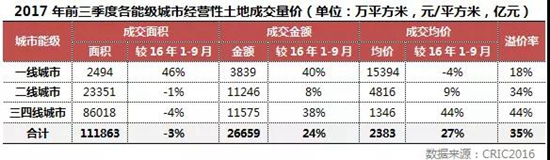 地產(chǎn)研究上7.jpg