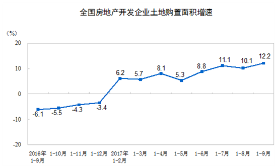 統(tǒng)計局2.png