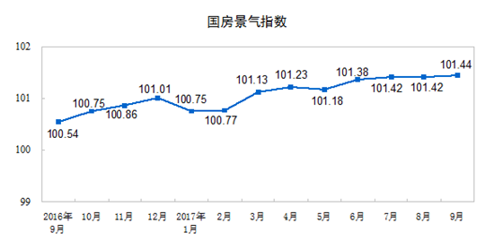 統(tǒng)計局5.png