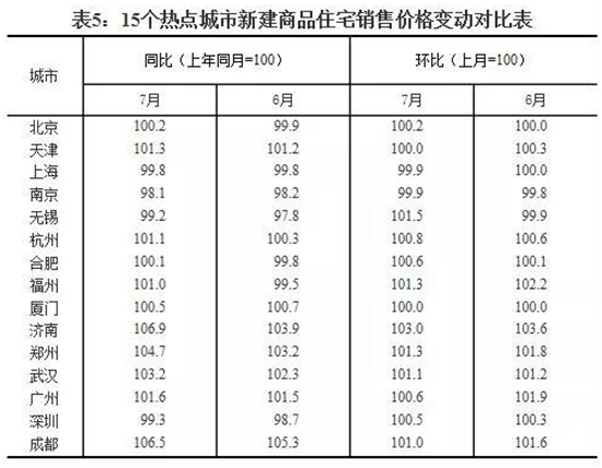 數(shù)據(jù)3.jpg