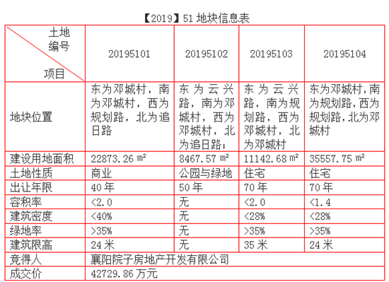 土地信息1 - 副本.png