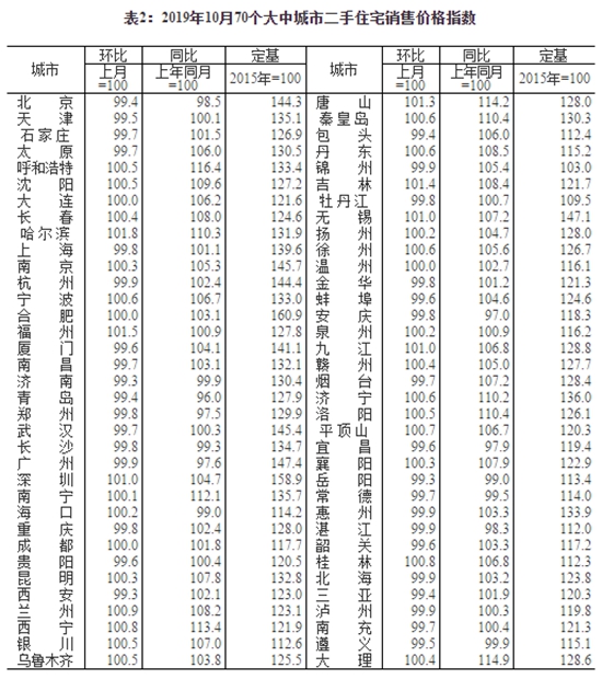 數(shù)據(jù)2.jpg