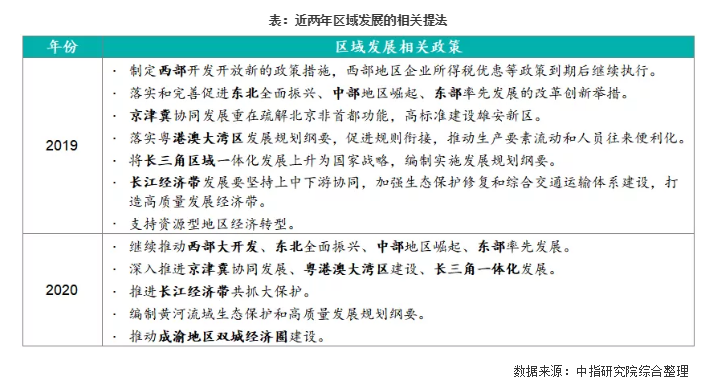 解讀2020年兩會政府工作報告：與房地產(chǎn)相關(guān)的若干關(guān)鍵點梳理