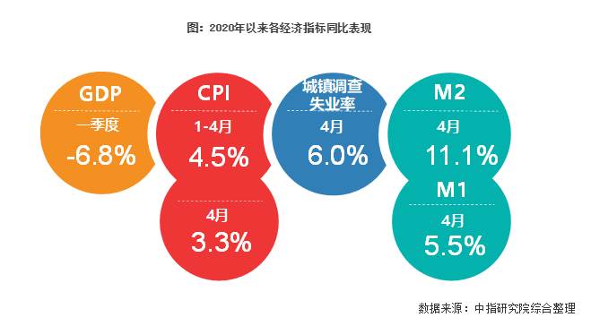 解讀2020年兩會政府工作報告：與房地產(chǎn)相關(guān)的若干關(guān)鍵點梳理