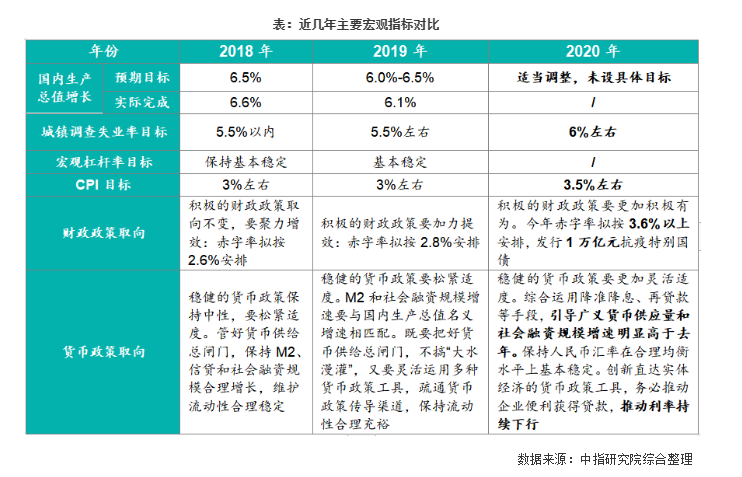 解讀2020年兩會政府工作報告：與房地產(chǎn)相關(guān)的若干關(guān)鍵點梳理