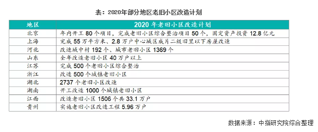 解讀2020年兩會政府工作報告：與房地產(chǎn)相關(guān)的若干關(guān)鍵點梳理